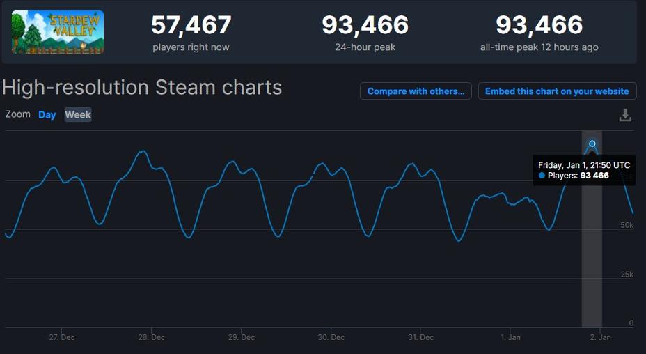 Перейдите в меню настройки приложения stardew valley разрешения и дайте доступ к памяти