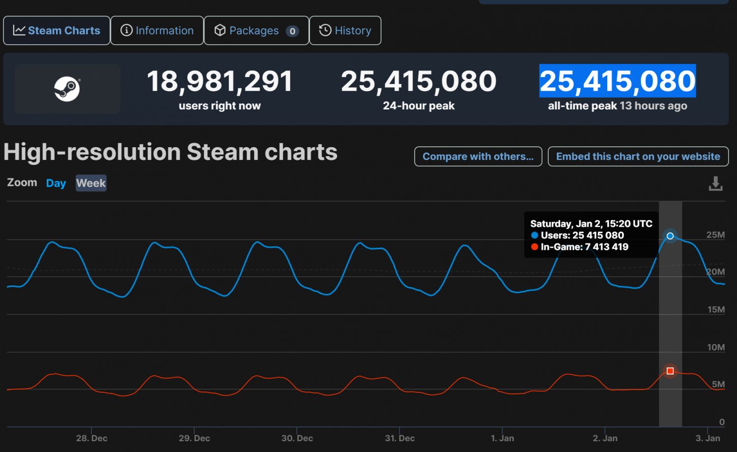 Steam record hours played фото 79