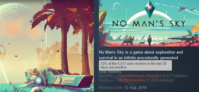 Можно ли долететь до солнца в no mans sky