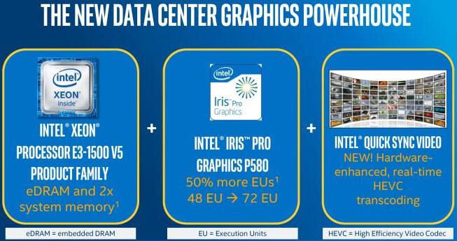 Сравнение процессоров intel xeon e3