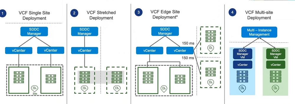 Vmware cloud foundation что это. o7hbMXN7rnttRwamMNTv4c6nfcFszm6gnLQn94vF. Vmware cloud foundation что это фото. Vmware cloud foundation что это-o7hbMXN7rnttRwamMNTv4c6nfcFszm6gnLQn94vF. картинка Vmware cloud foundation что это. картинка o7hbMXN7rnttRwamMNTv4c6nfcFszm6gnLQn94vF