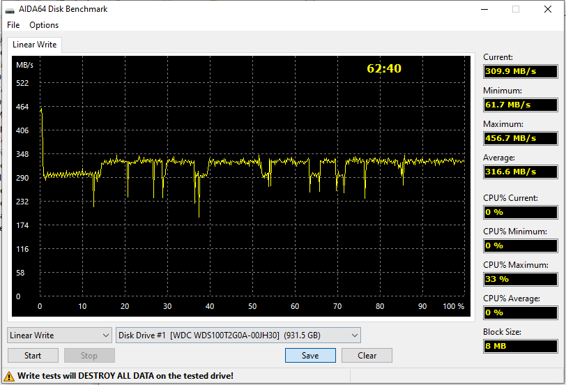 Бюджетный SSD на QLC-флэш — но так сразу и не скажешь, что это QLC