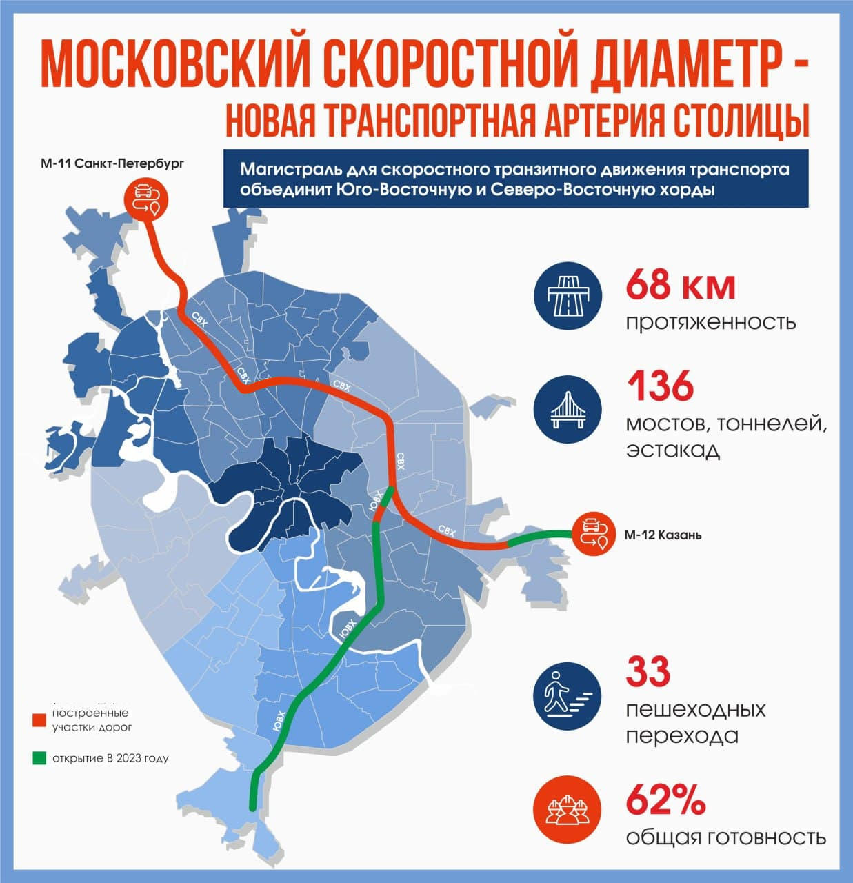 Определен порядок оплаты проезда по Московскому Скоростному Диаметру.  Кстати, что это вообще такое? / Путешествия и туризм / iXBT Live