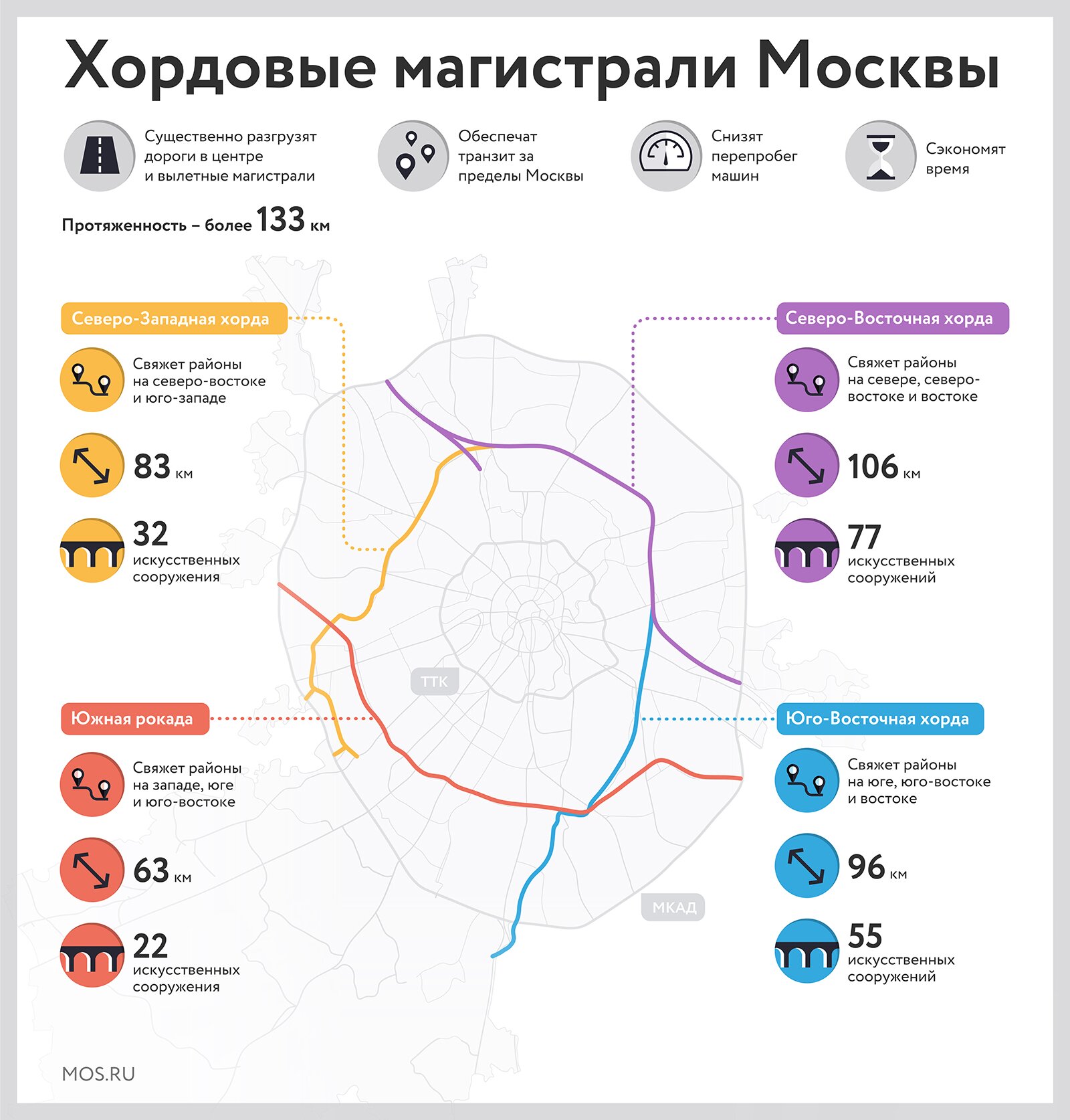 Определен порядок оплаты проезда по Московскому Скоростному Диаметру.  Кстати, что это вообще такое? / Путешествия и туризм / iXBT Live