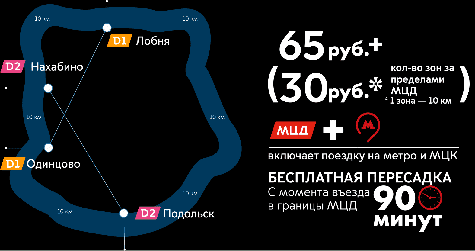 Оплата проезда на электричках Ярославского и Павелецкого направления МЖД  кошельком «Тройки» – запоздалый компромисс, но лучше поздно, чем никому /  Путешествия и туризм / iXBT Live