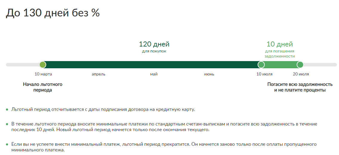 Льготный период схема. Льготный период кредитной карты сбербанка. Погашение льготного периода по кредитной карте. Льготный период кредитной карты. Льготный период схема.