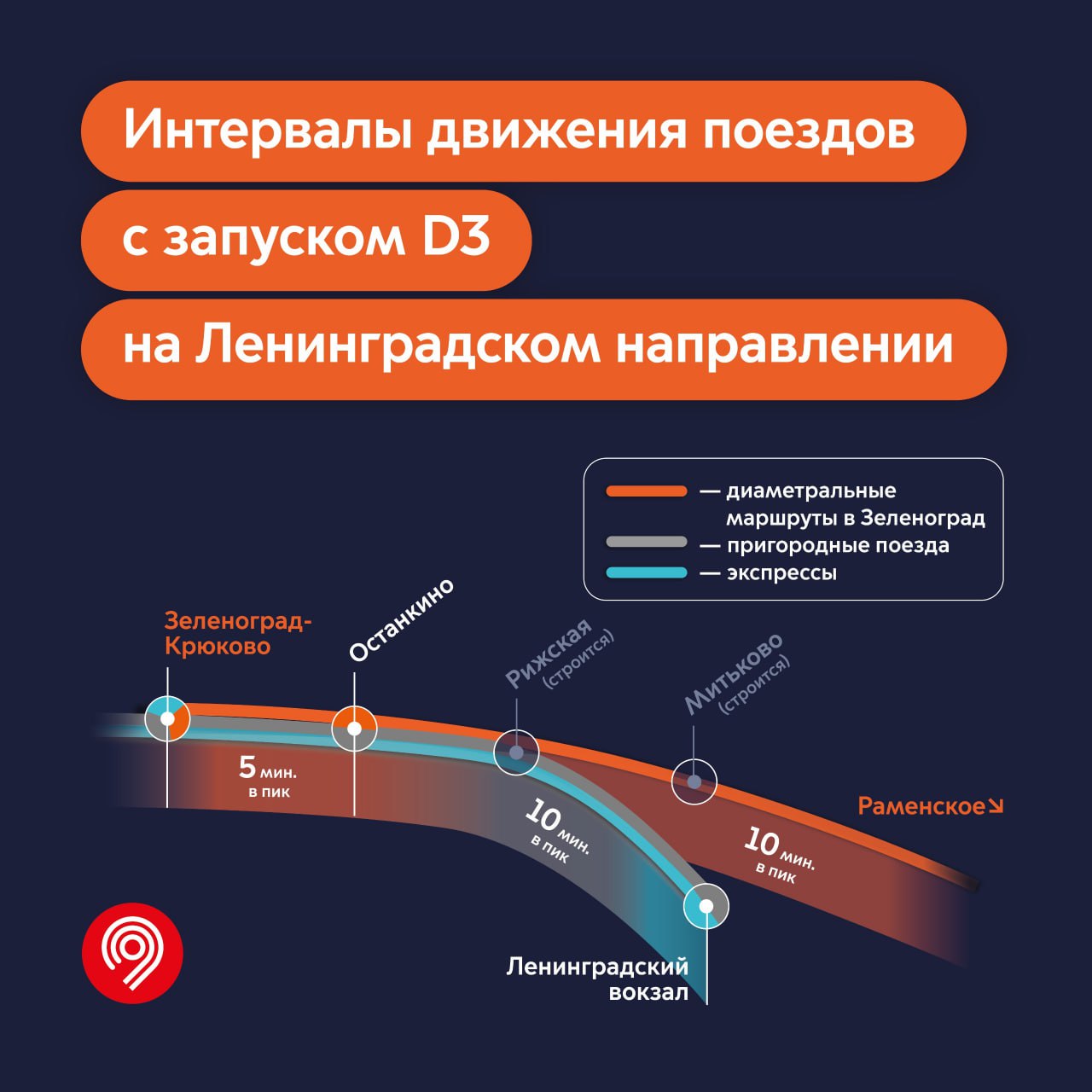 Расписание электричек в Казани