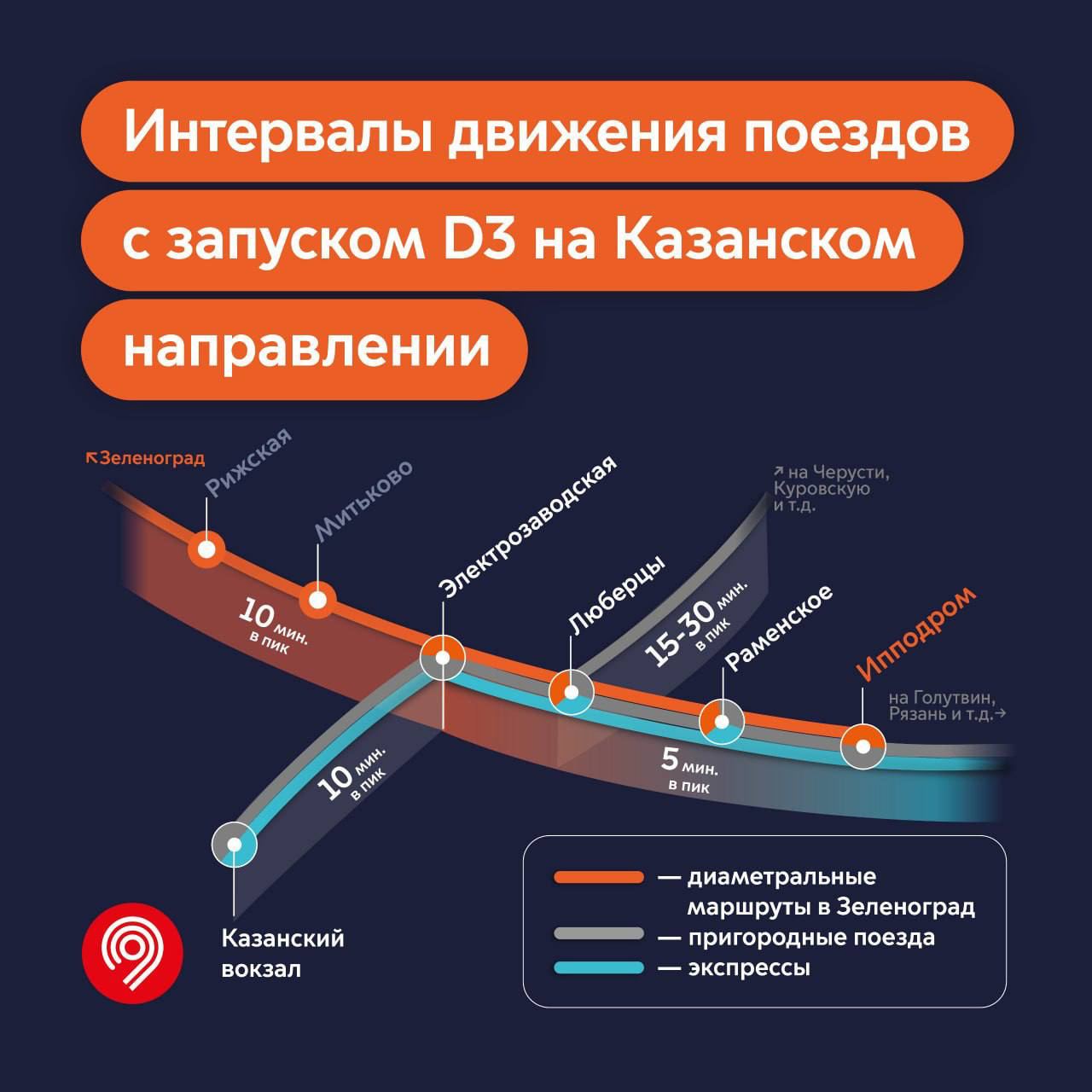 Д3 остановки диаметр. МЦД 3 до Казанского вокзала. Станции Казанского направления МЦД 3. Ленинградско-Казанский диаметр. 3 Диаметр МЦД схема.