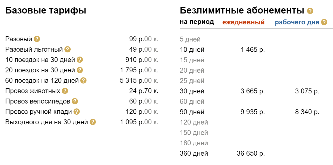 С 15 октября 2023 года в Московском регионе подорожает и проезд в  электричках / Путешествия и туризм / iXBT Live