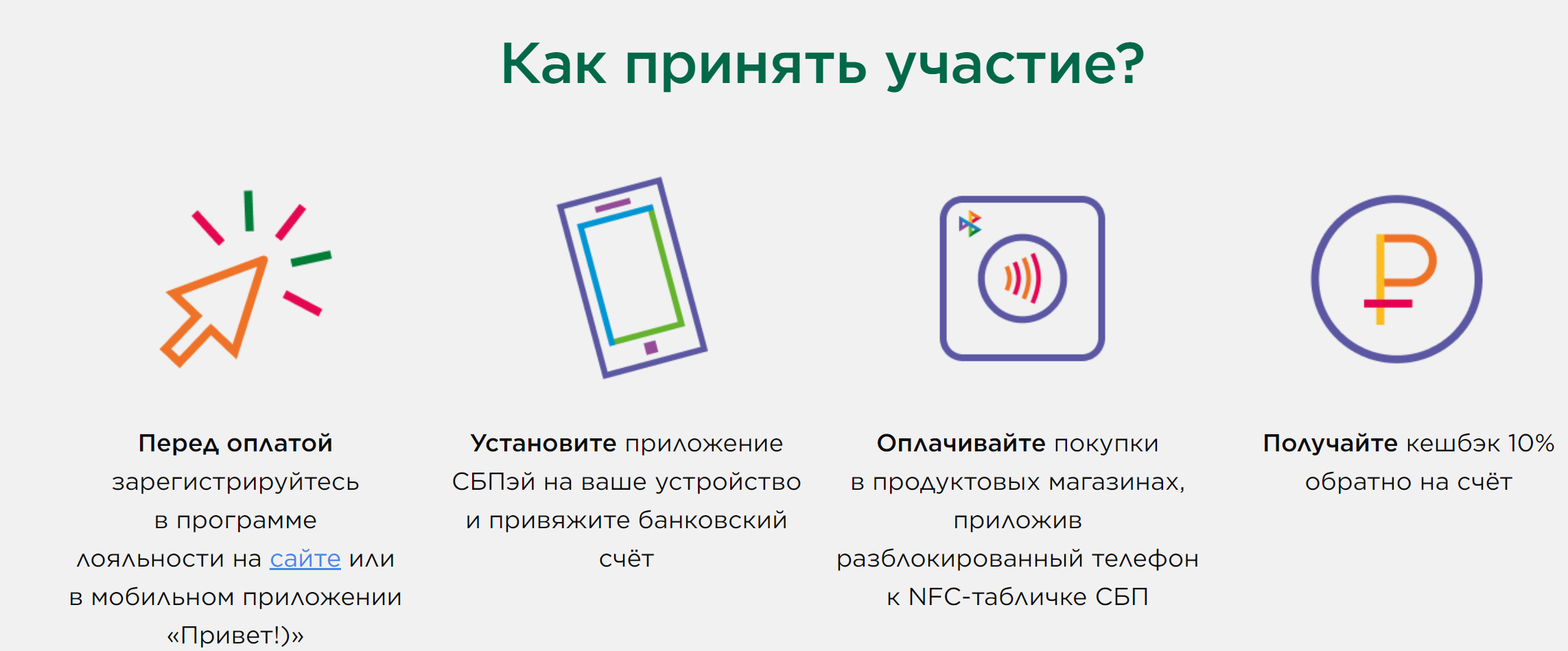 Установить приложение сбпэй. Сбпей приложение. сбпэй.