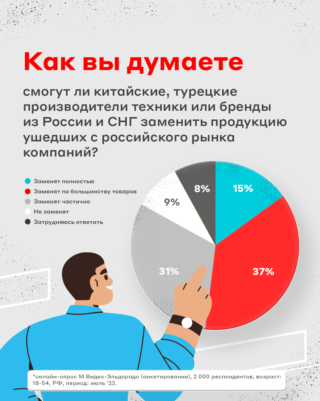 86% россиян готовы покупать новые бренды бытовой техники и электроники /  iXBT.Market / iXBT Live