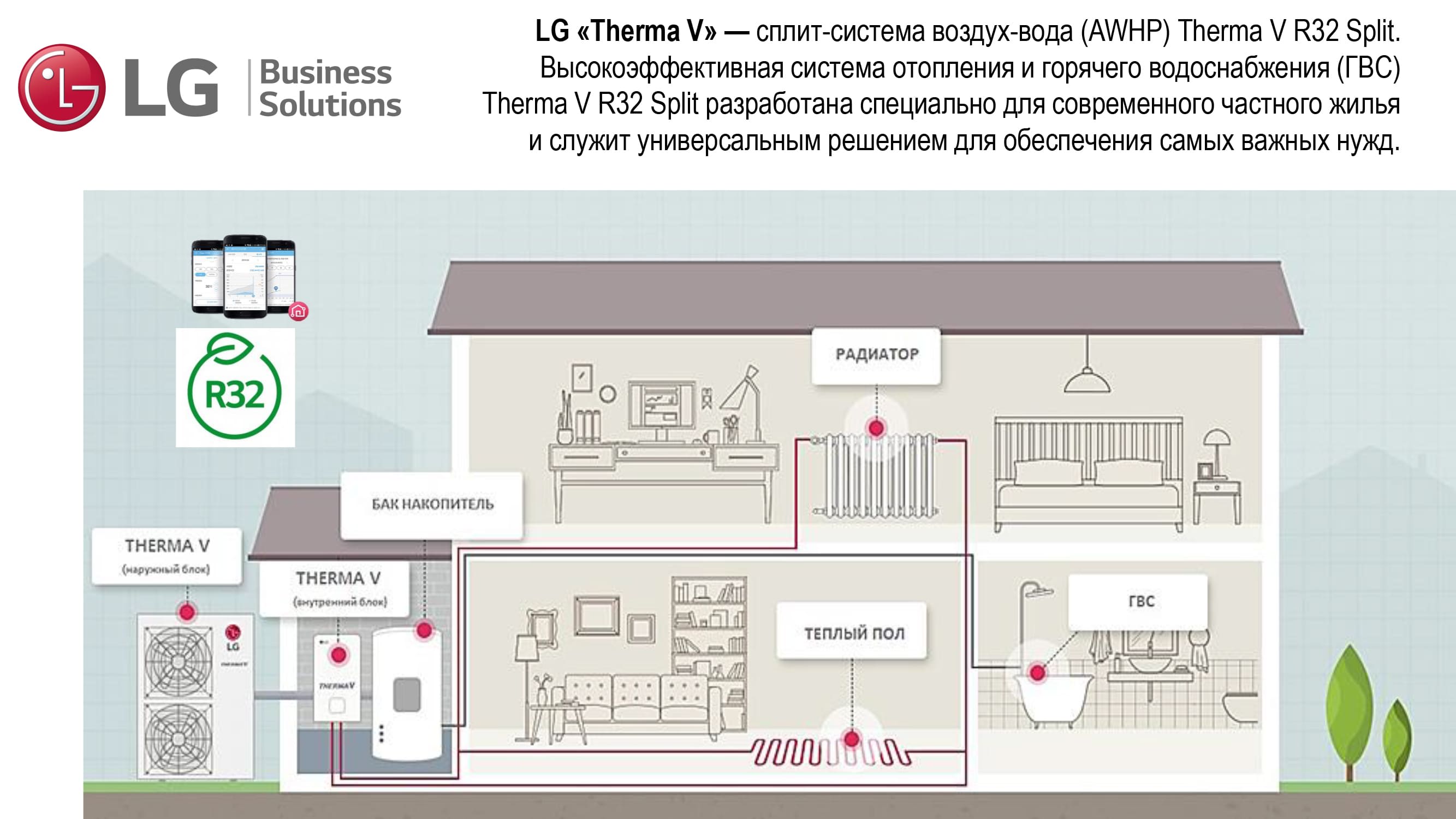 Тепловой насос LG Therma V R32 Monobloc S: компактное решение для дома /  iXBT.Market / iXBT Live