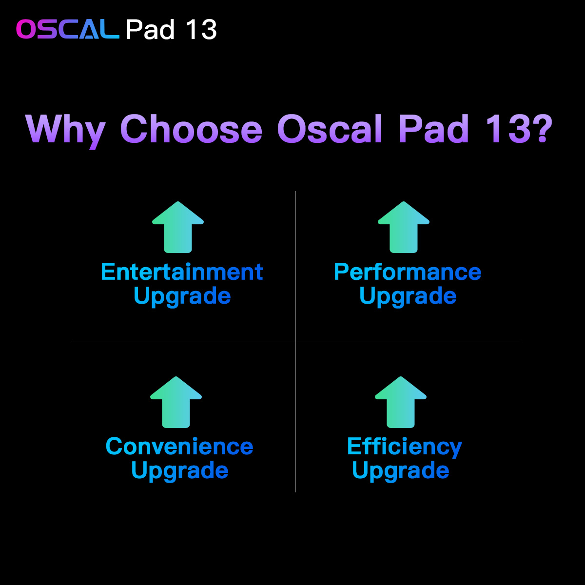 Oscal Pad 15. Oscal Modern 8.