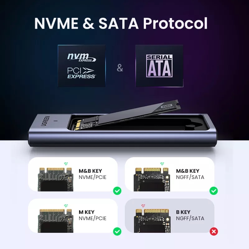 Адаптер Ugreen для SSD с разъемом M.2, поддержкой протоколов SATA/NVMe ...