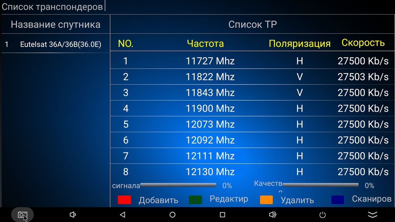 Таблица частот спутника. Спутниковые транспондеры. Список спутников. Eutelsat 36a/36b" Спутник частота. ТВ транспондеры спутников.