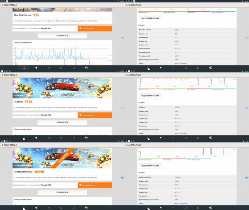 Obzor Pristavki X92 Na Processore Amlogic S912 Blog Im Johnymn Ixbt Live