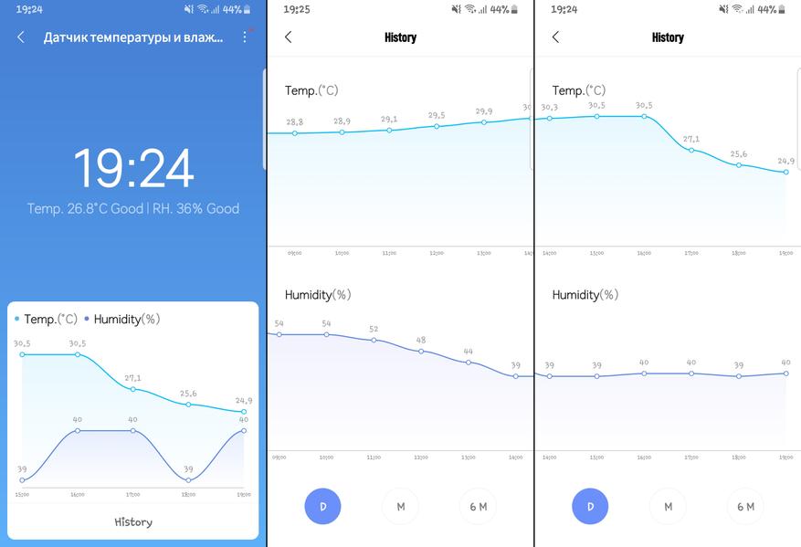 Часы Xiaomi Mi home Mijia E-ink обзор: термометр, гигрометр, Bluetooth