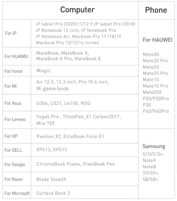 AliExpress: Угловой хаб Baseus для MacBook Pro и iPad Pro: USB 3.0, HDMI, аудиовыход, картридер и поддержка PD