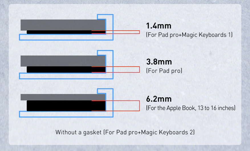 AliExpress: Угловой хаб Baseus для MacBook Pro и iPad Pro: USB 3.0, HDMI, аудиовыход, картридер и поддержка PD