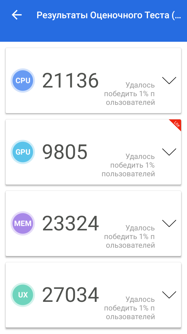 Магазины Китая: Обзор Realme 4K Google TV Stick: приставка в виде стика, которая сделает ваш телевизор умным