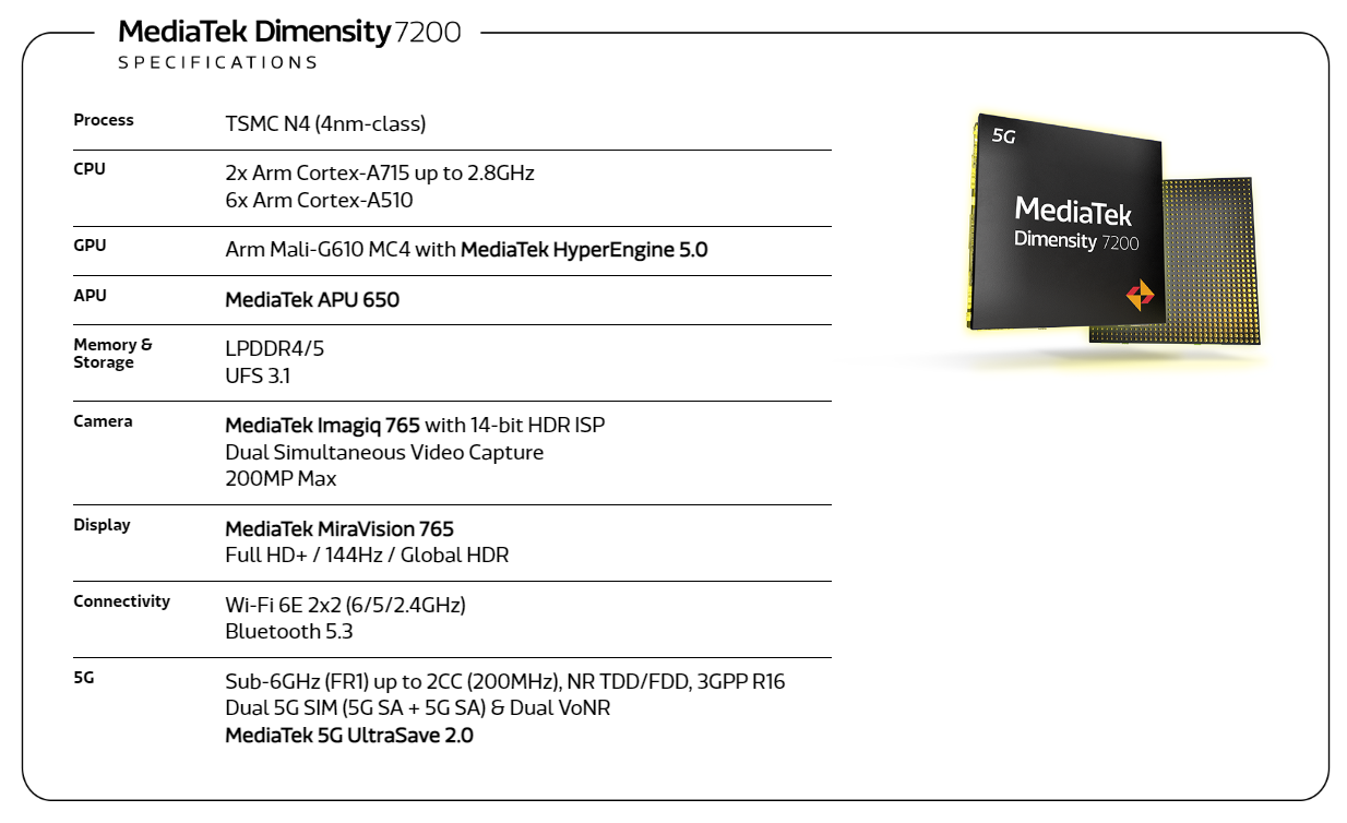 Mediatek dimensity 6100 plus. MEDIATEK Dimensity 9200 Plus. MEDIATEK Dimensity 7050. MEDIATEK Dimensity 7200. Dimensity 9200 смартфоны
