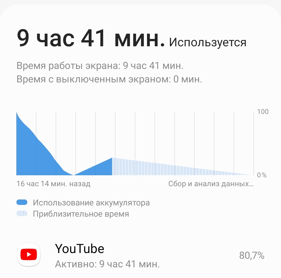 Восстановление Samsung Galaxy S10 из китайских комплектующих: есть ли смысл  и в чем подвох? / Смартфоны и мобильные телефоны / iXBT Live