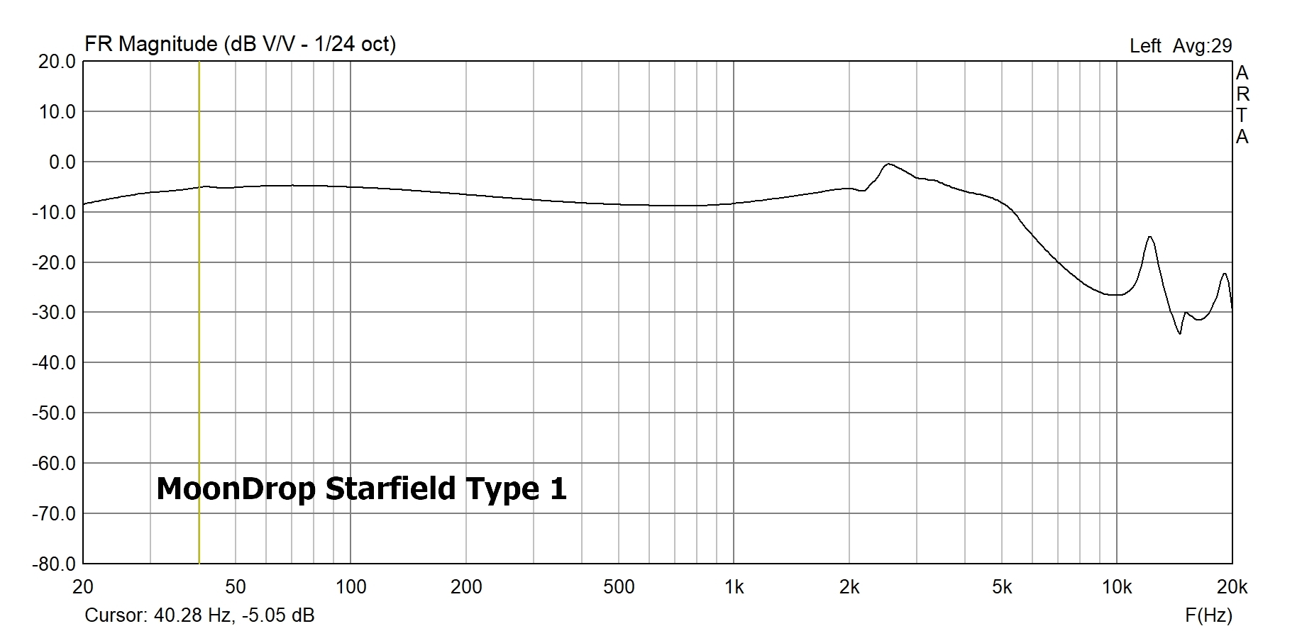 moondrop starfield frequency response