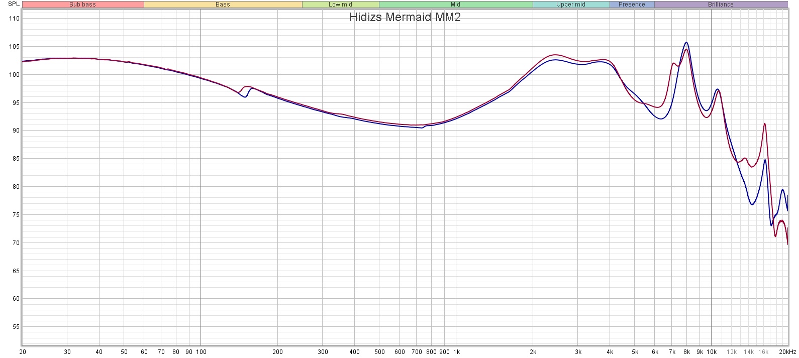 Обзор Hidizs MM2: гибридные наушники с возможностью тюнинга звука / Hi-Fi и  цифровой звук / iXBT Live