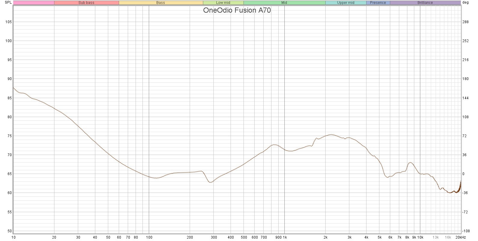 Обзор OneOdio Fusion A70: беспроводные наушники с функциями для  профессиональных диджеев / Hi-Fi и цифровой звук / iXBT Live