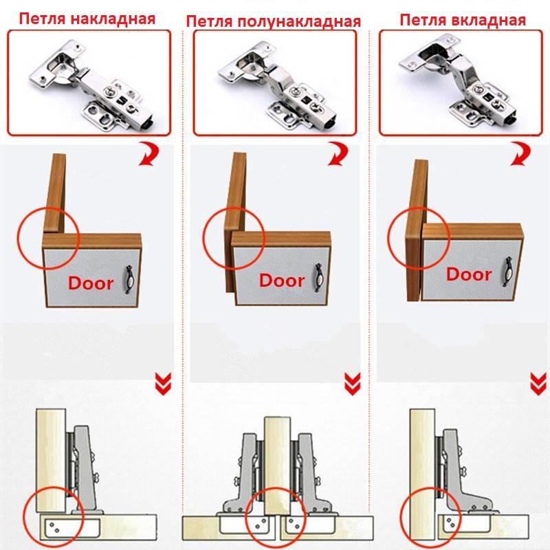 Разметка, присадка и регулировка мебельных петель на дверцах шкафа в примерах