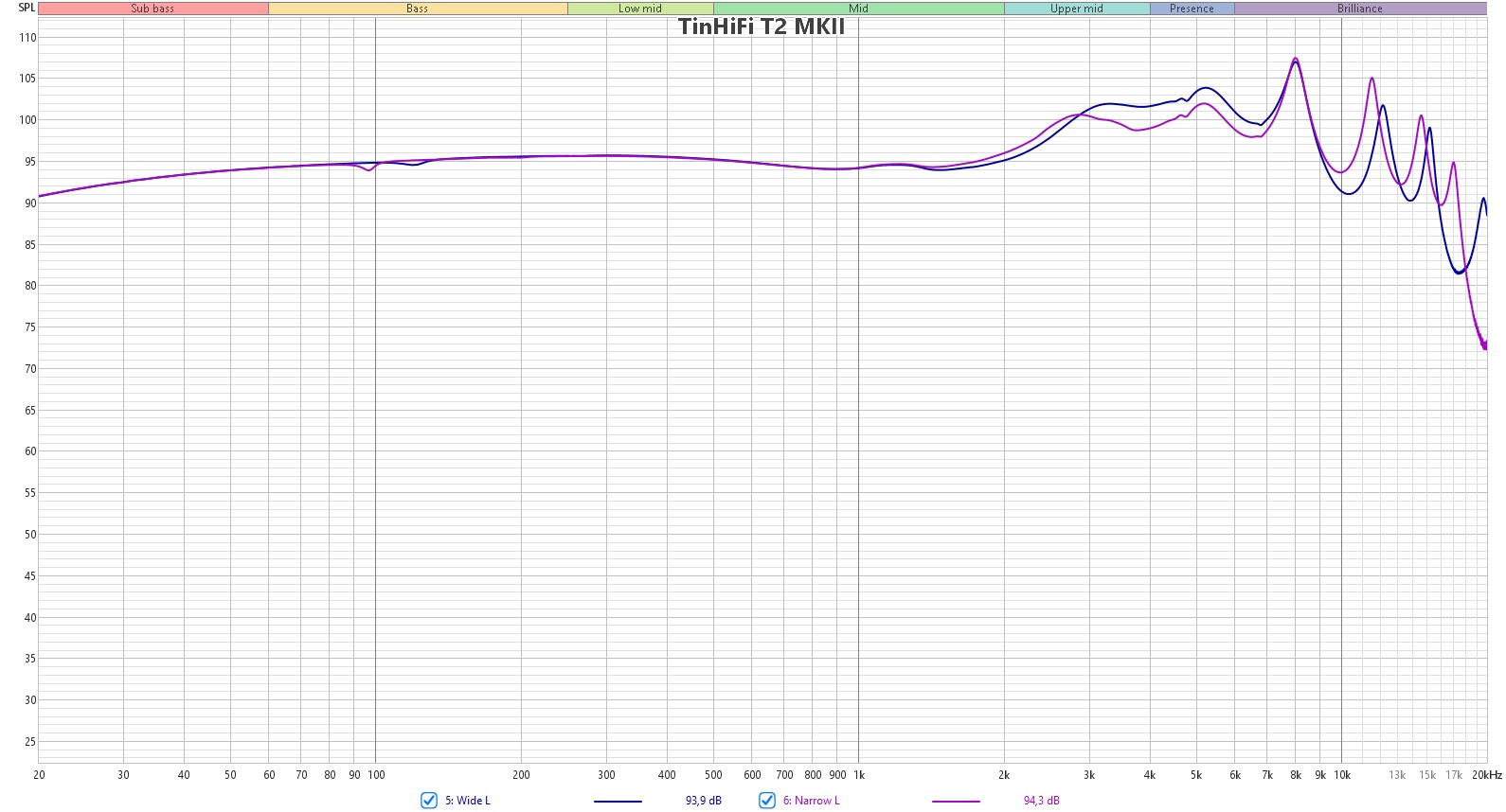 Строгость и баланс: обзор динамических наушников TinHiFi T2 MKII / Hi-Fi и  цифровой звук / iXBT Live