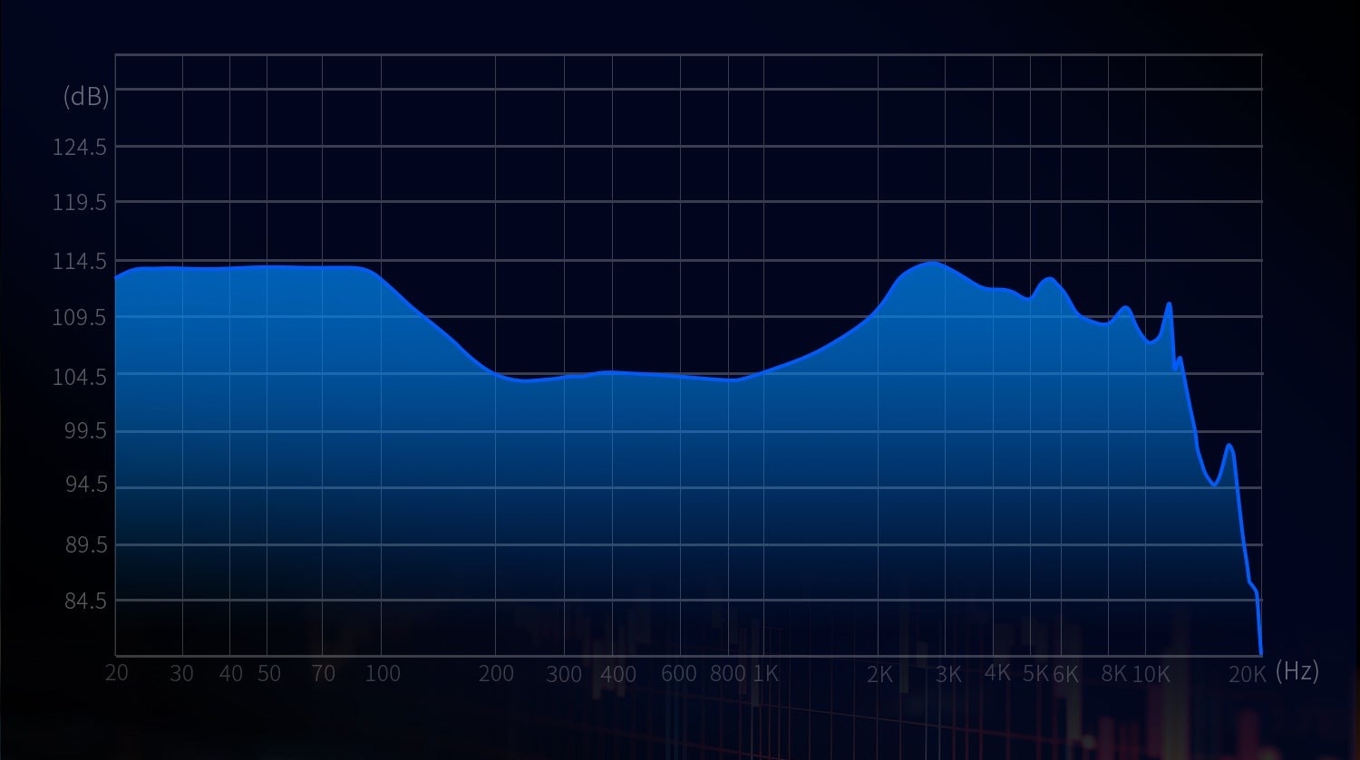 Компания Knowledge Zenith представила свои новые TWS-наушники KZ Xtra /  Hi-Fi и цифровой звук / iXBT Live