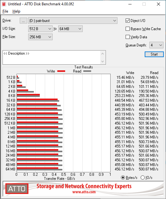 Программа для проверки ssd patriot