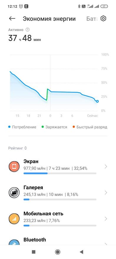 Обзор глобальной версии смартфона Xiaomi 12X / Смартфоны и мобильные телефоны / iXBT Live