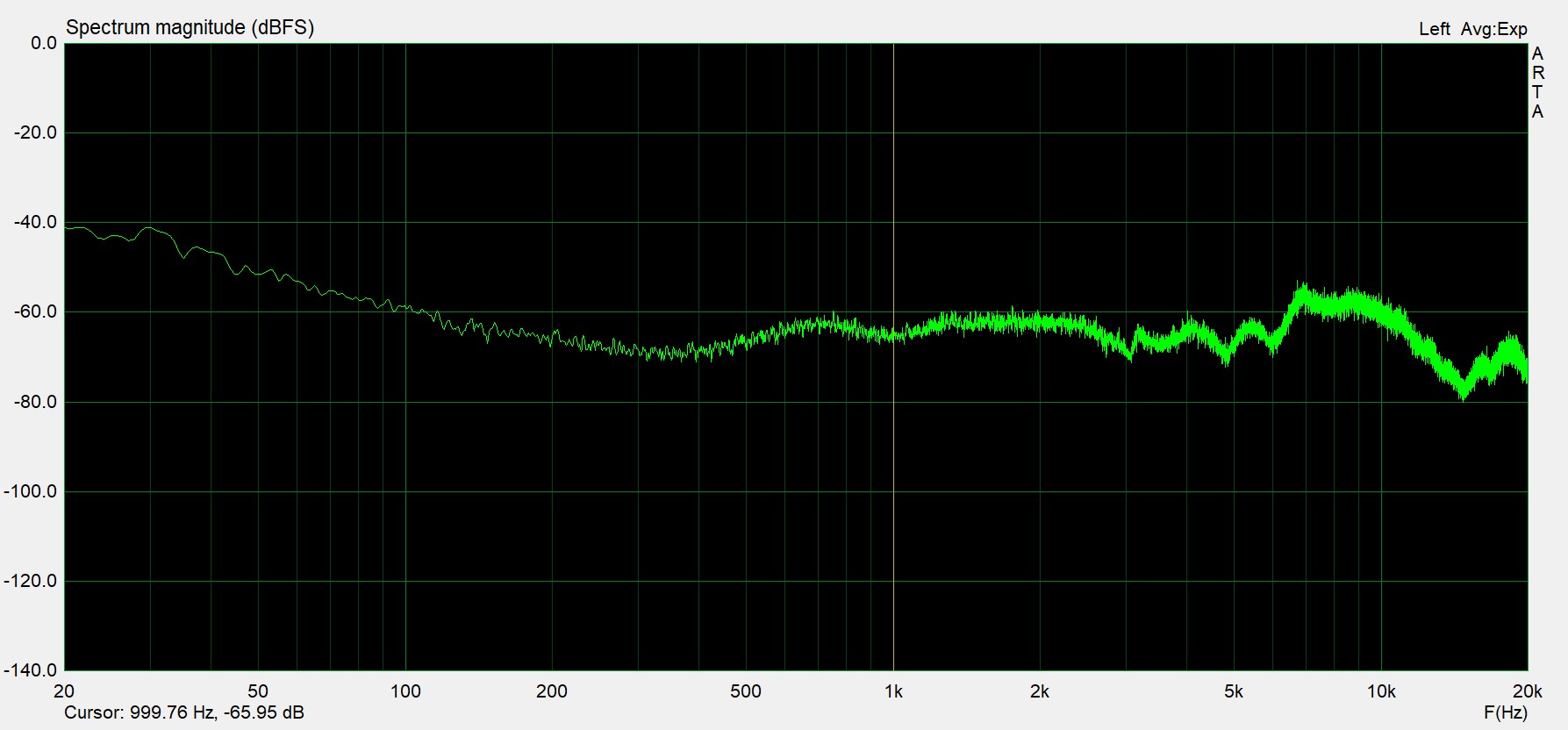 Обзор беспроводных наушников Edifier WH500 Bluetooth / Hi-Fi и цифровой  звук / iXBT Live