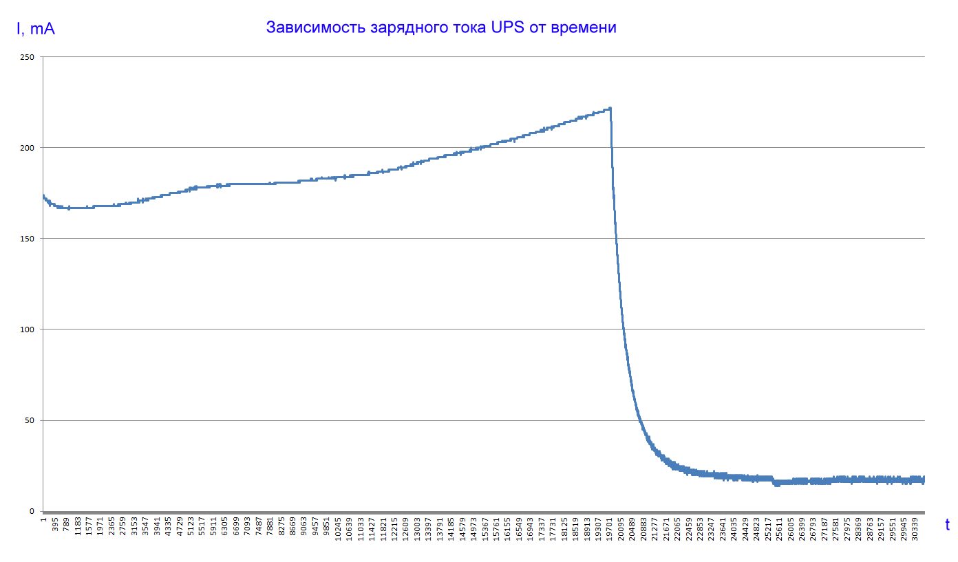 VIA Energy Mini UPS: маленькое решение большой проблемы с Интернетом –  : Безопасность для людей