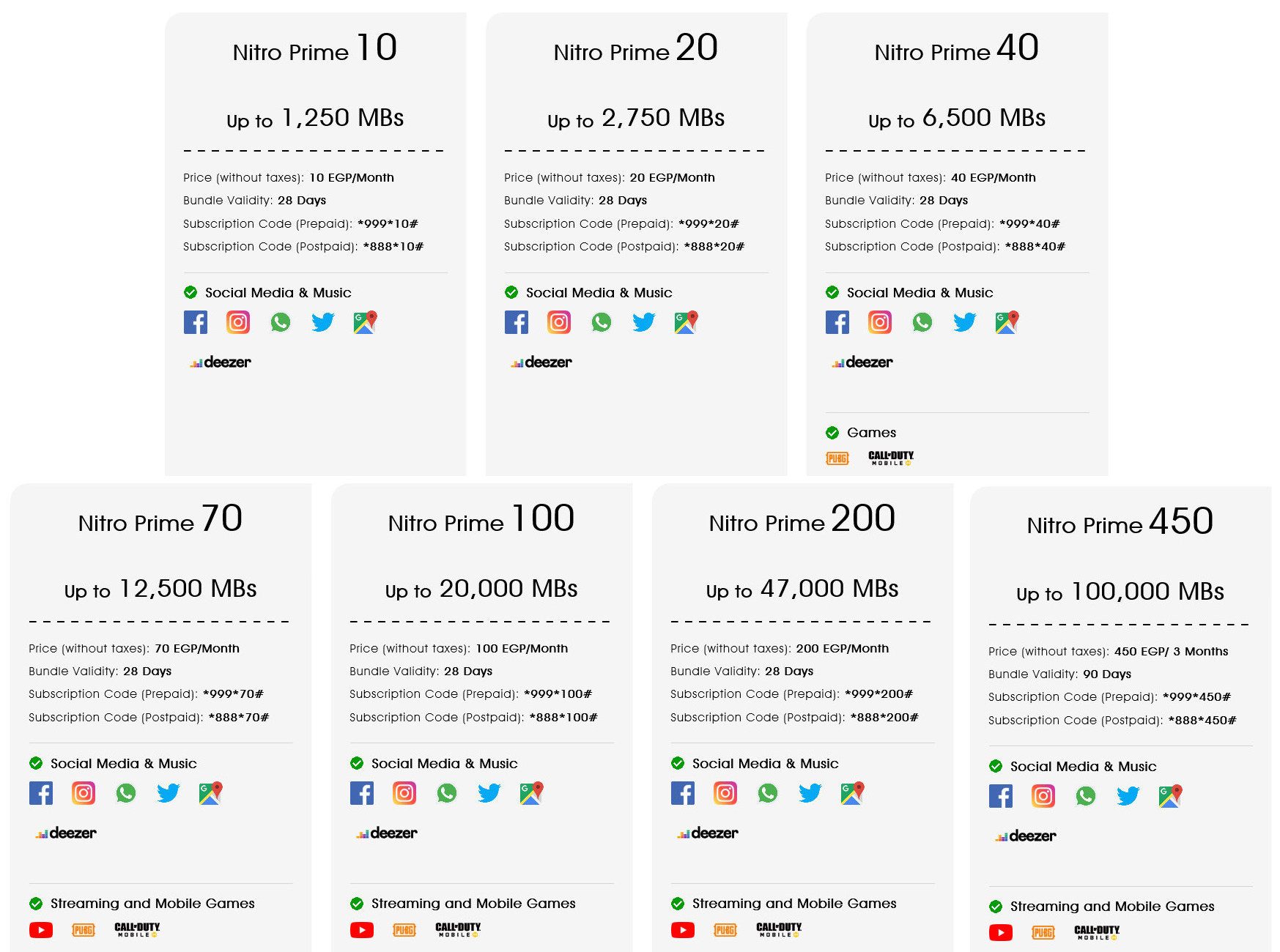 Хитрости и особенности мобильного интернета We в Египте / Путешествия и  туризм / iXBT Live