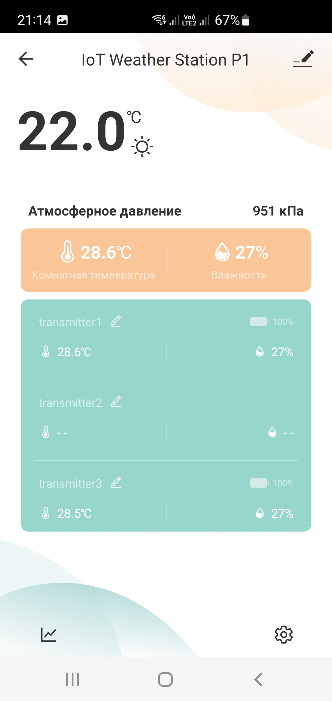 Обзор Hiper Weather Station P1: умная беспроводная метеостанция /  Комфортный дом и бытовая техника / iXBT Live