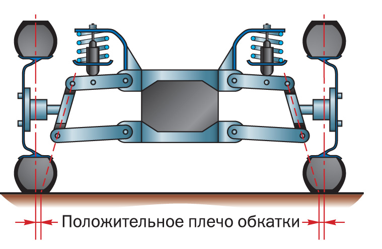Чертежи подвески автомобиля