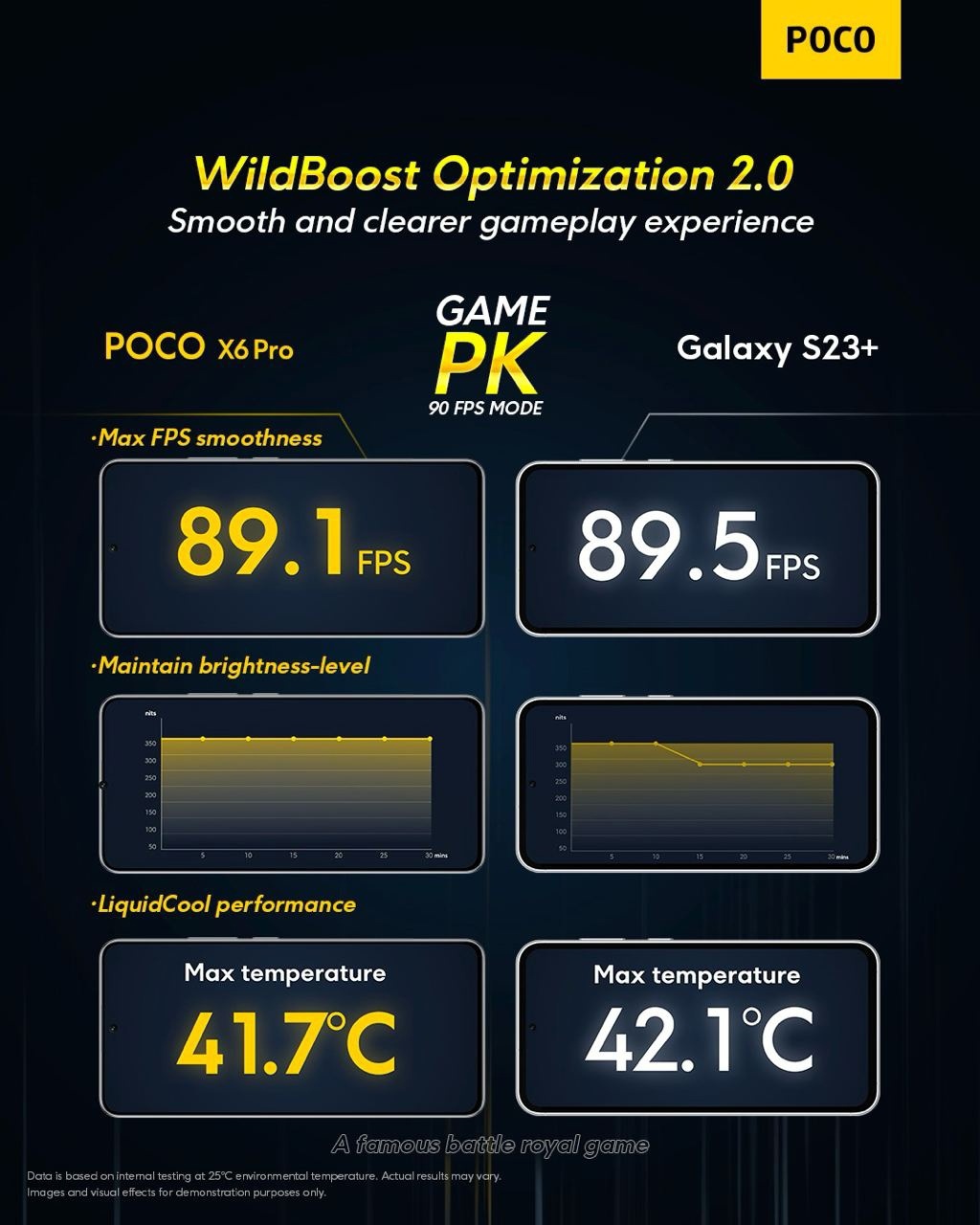 Poco X6 и Poco X6 Pro: что известно о новинках, которые представят 11  января? / Смартфоны и мобильные телефоны / iXBT Live