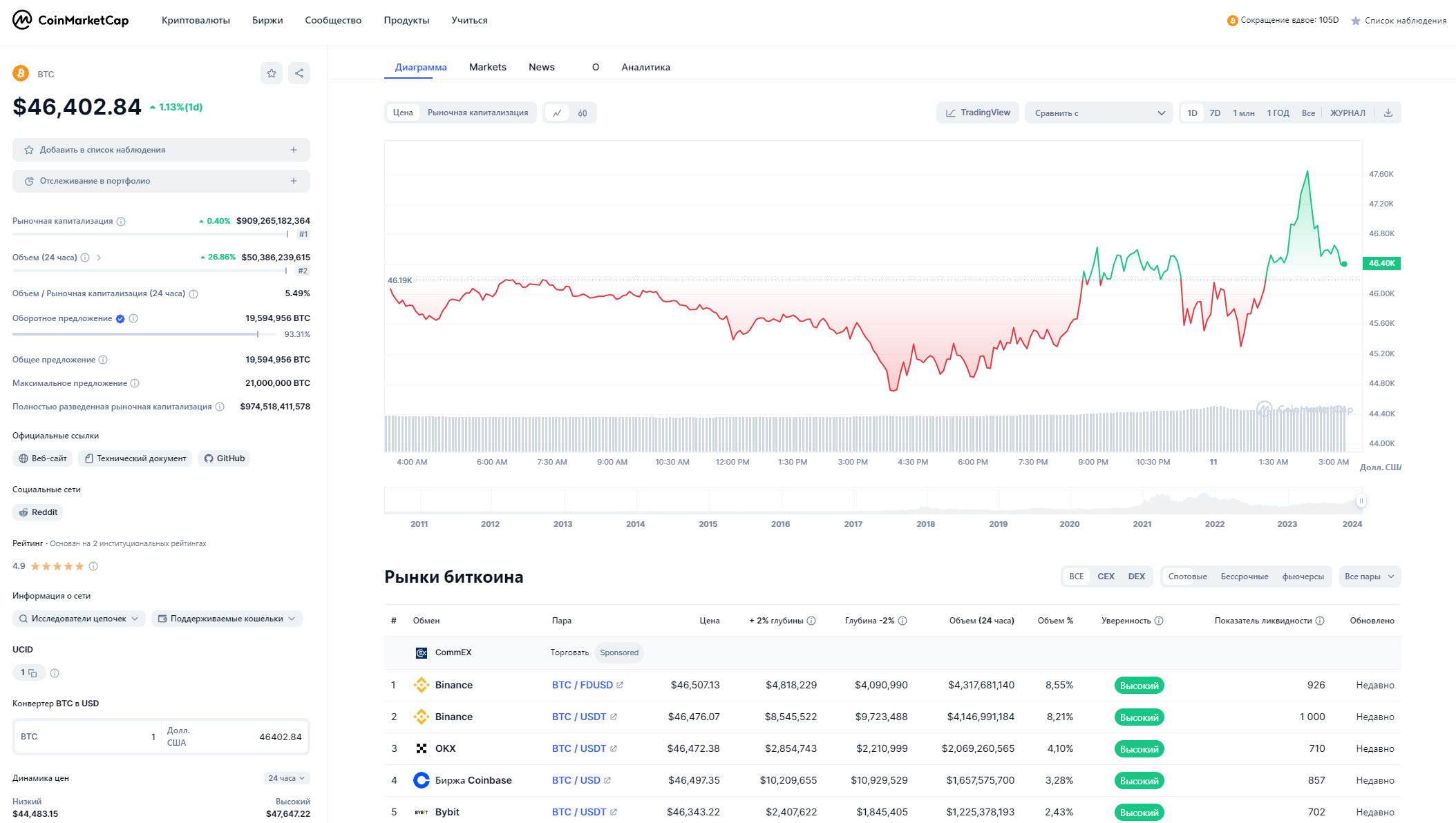 Спотовых ethereum etf