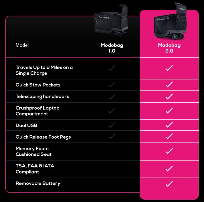 modobag battery