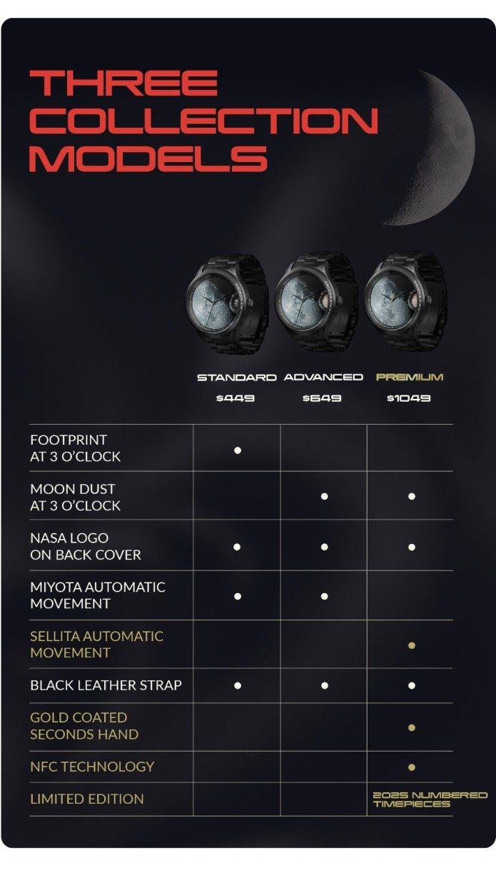 Частицы лунного метеорита, логотип NASA и NFC: представлены часы Lunar  1,622 / Аксессуары и одежда / iXBT Live