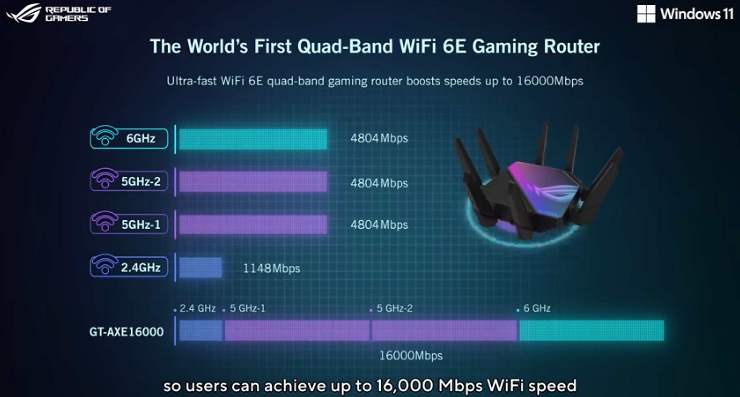 ASUS ROG выпускает свой первый игровой четырехдиапазонный WI-Fi 6E роутер /  Компьютерные и мобильные игры / iXBT Live