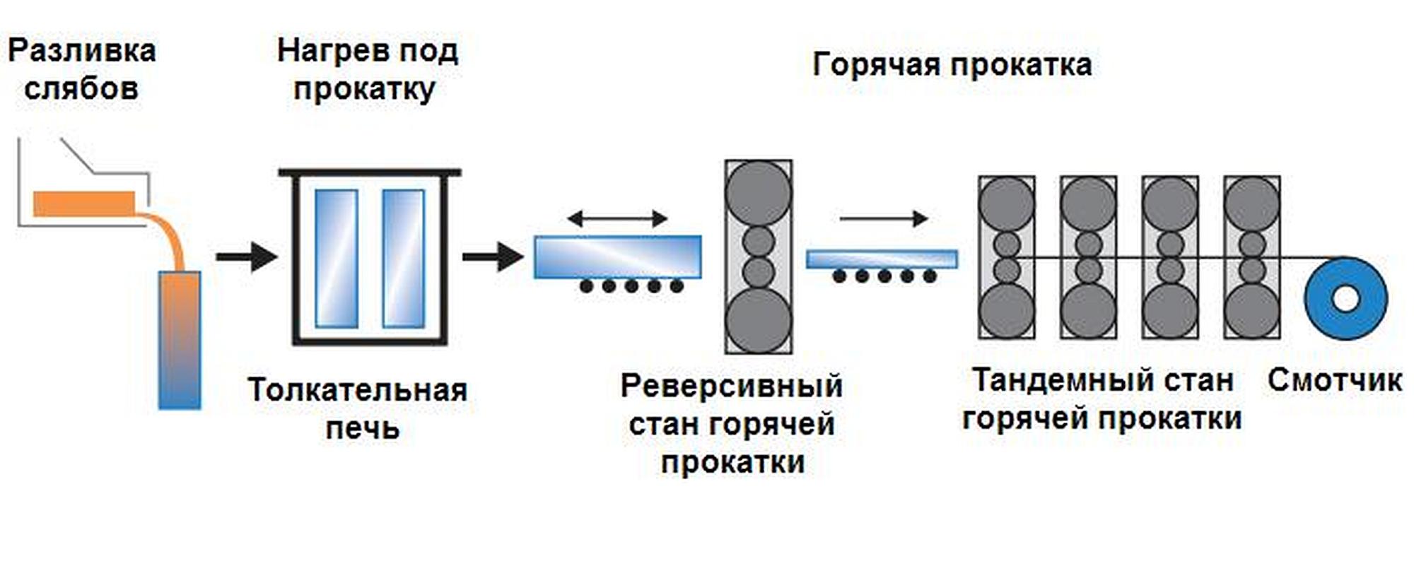 Какая сторона у фольги правильная и сколько у нее применений в быту /  Оффтопик / iXBT Live