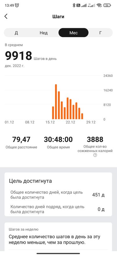 Стертая грань между умным браслетом и часами. Обзор новинки Amazfit Band 7 Гаджеты