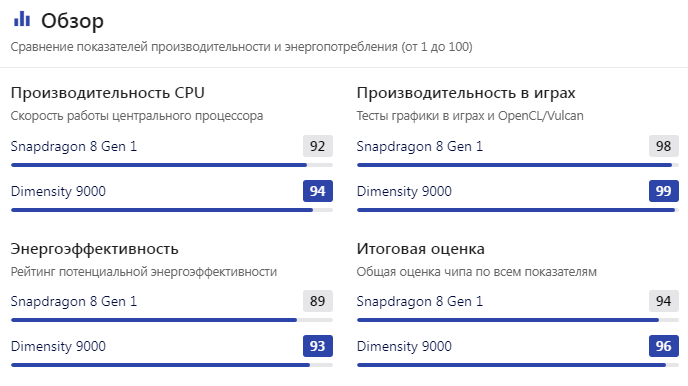 Руководство по мобильным процессорам компании Mediatek