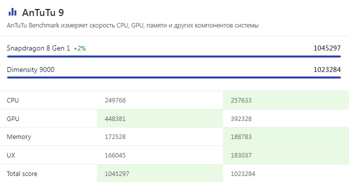Руководство по мобильным процессорам компании Mediatek