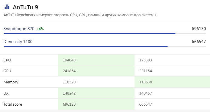 Руководство по мобильным процессорам компании Mediatek