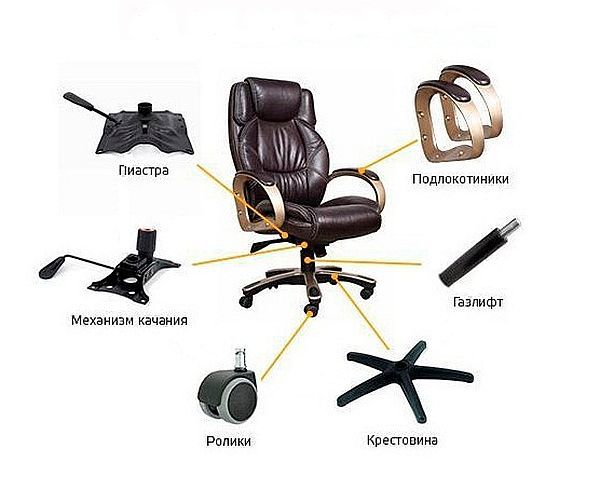 Компьютерное кресло для офиса | Блог компании ErgoStol
